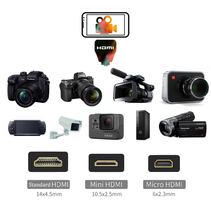 HDMI Adapter 4K Video Capture  - đánh giá và giá Photography Blog